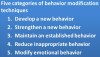 Behavior Modification