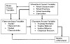 Student Achievement Framework