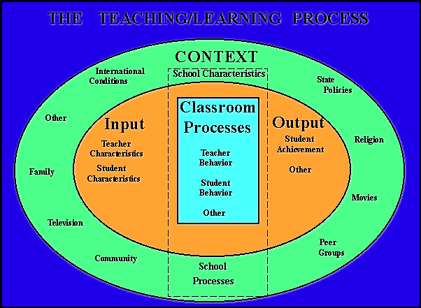 teachln6.gif (39089 bytes)